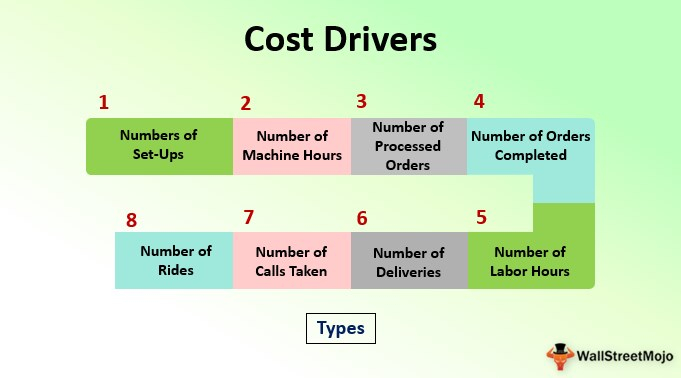 Cost Drivers (Definition, Examples) | Why It Is Important? pertaining to Understanding Cost Drivers in Trade Pricing for Seating Solutions