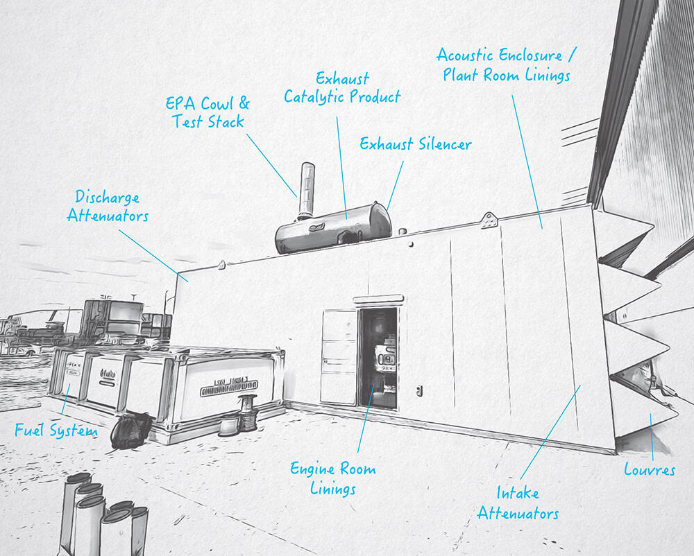 Noise Reduction – Exhaust Control Industries regarding Navigating Noise Reduction Solutions in Residential Laundry Areas