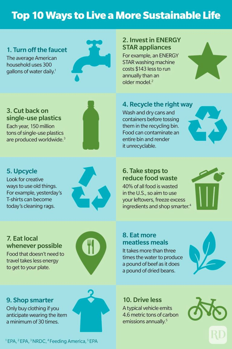 Recycling Made Easy: A Comprehensive Guide To Sustainable Living regarding Unveiling the Secrets of Sustainable Living A Comprehensive Guide