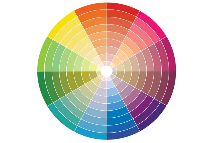 The Ultimate Color Theory Interior Design Checklist For Beginners pertaining to
