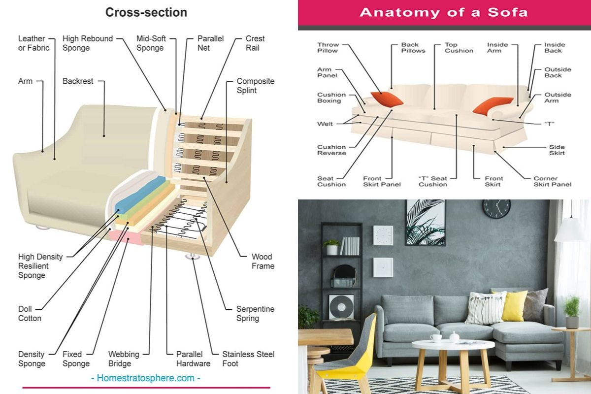 What Is Furniture Construction At James Becker Blog with regard to