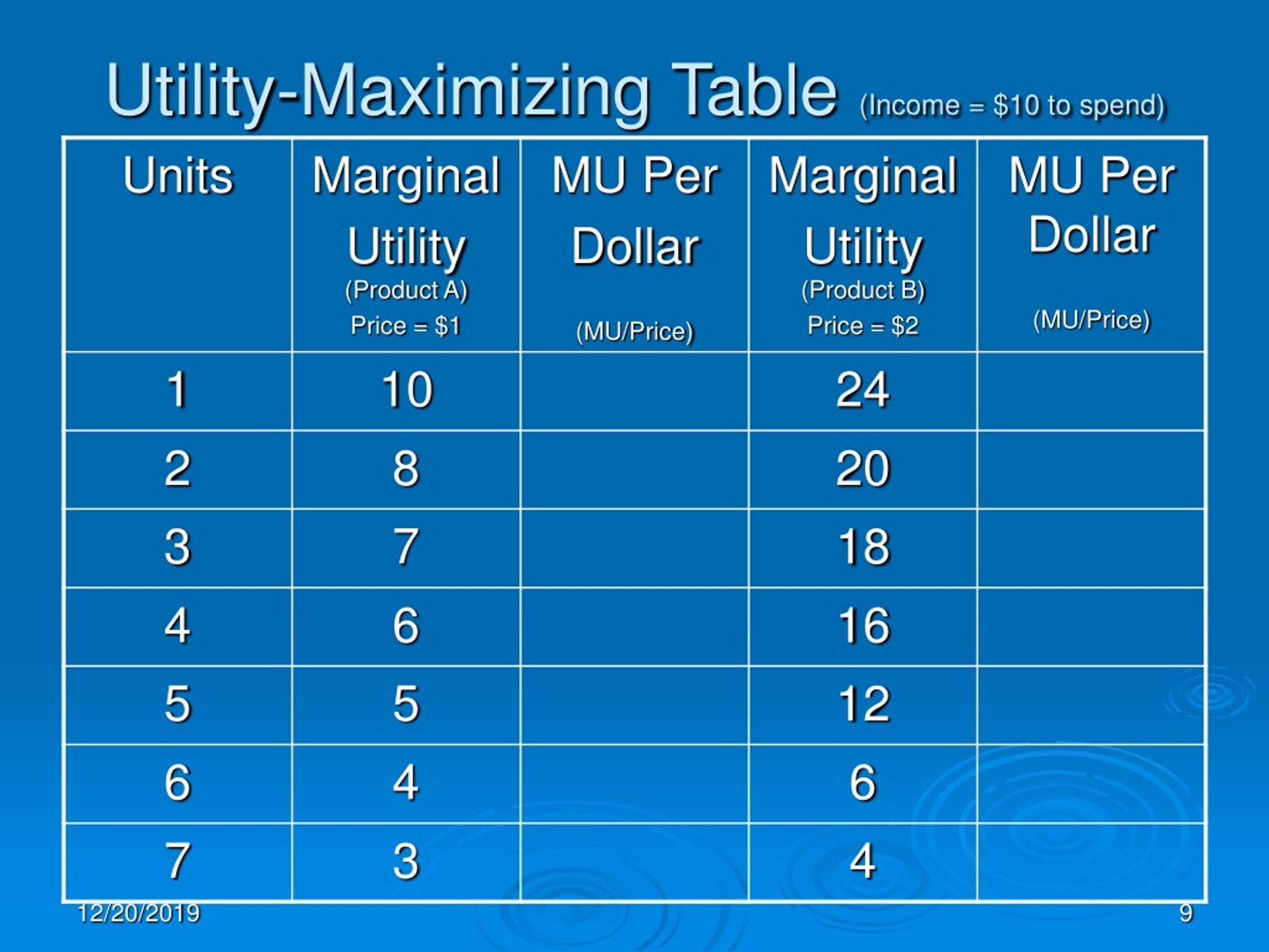 Ppt - Consumer Behavior &Amp; Utility Maximization Powerpoint Presentation ... throughout