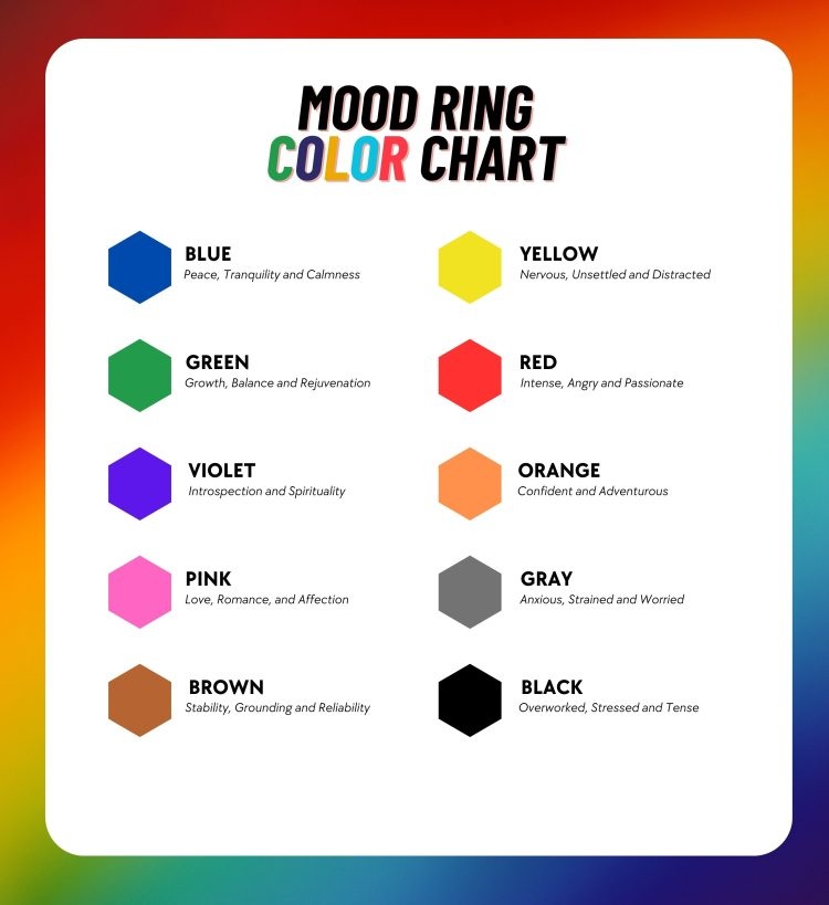 Understanding The Mood Color Chart: Decoding Emotions Through Colors throughout