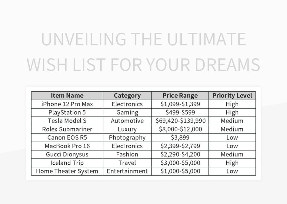 Unveiling The Ultimate Wish List For Your Dreams Excel Template And ... in Beyond the Basics Unveiling Houzzer Wish Lists for Essential Home Spaces