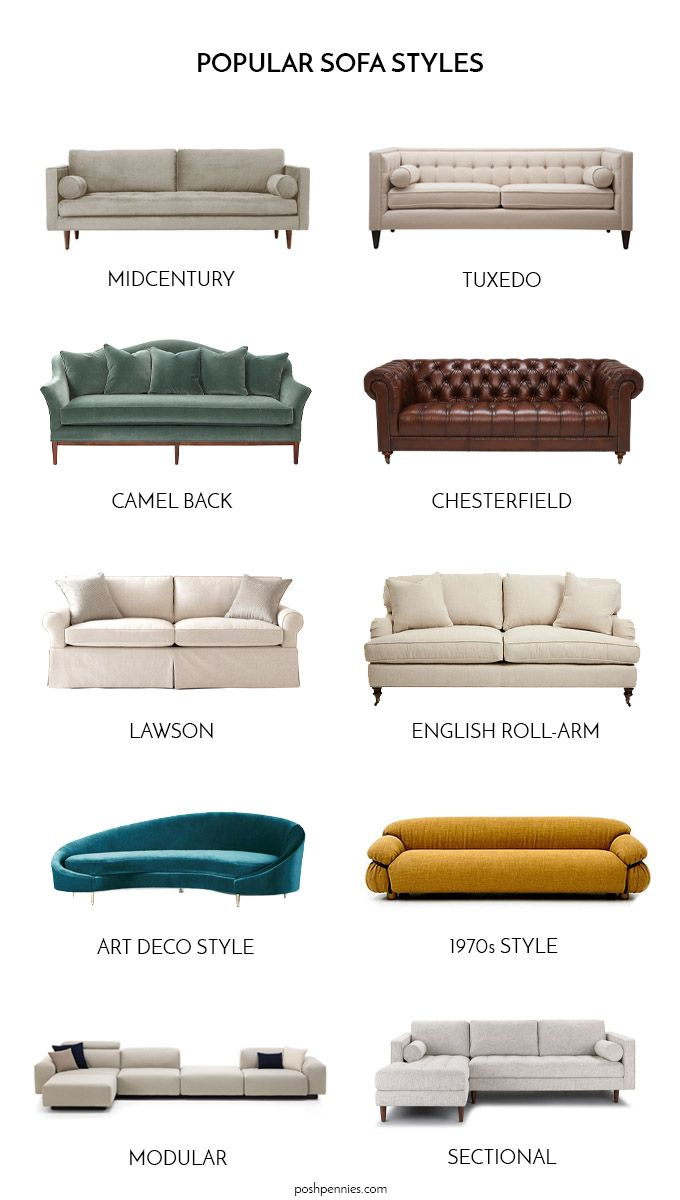 How To Choose A New Sofa The Ultimate Guide – Artofit intended for
