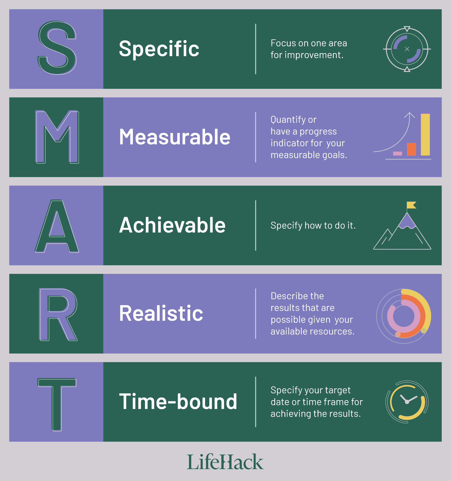 How To Write Smart Goals (With Goal Template) - Lifehack for