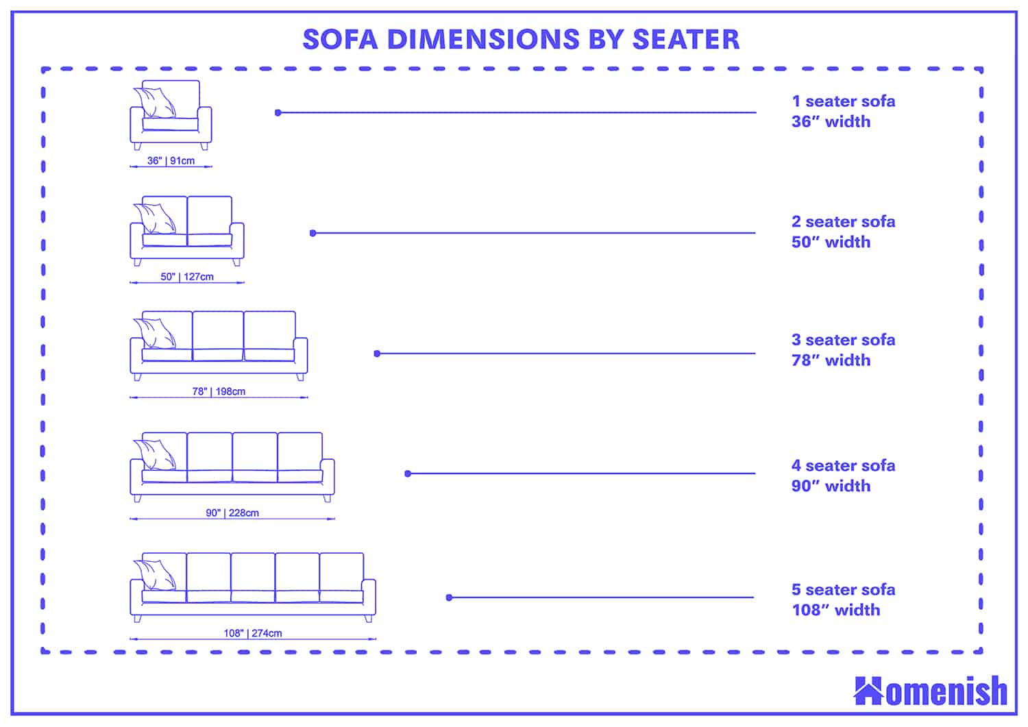 Your Ultimate Guide to Sofa Details Making the Right Choice