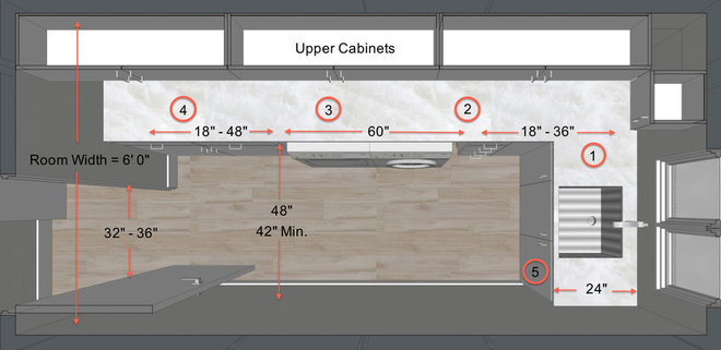 Key Measurements For A Dream Laundry Room - Hinman Construction in Key Measurements For A Dream Laundry Room