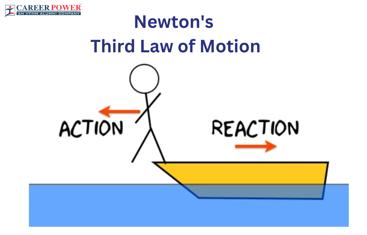 Newton's Third Law Of Motion: Definition, Formulas & Applications pertaining to Motion Reclining Sofa, Padded Seat With Lumbar Support & Pillow Arms, Dark Brown