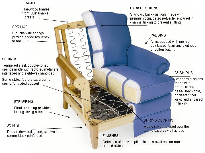 Storibook Designs Open Studio: Finding Your Perfect Mate Part 2: The ... regarding How Sofa Arms Affect Your Living Room Style