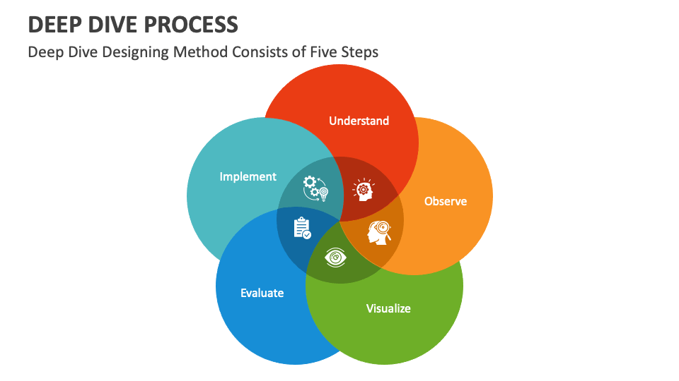 Deep Dive Process Powerpoint And Google Slides Template - Ppt Slides with A Deep Dive into the Dogwood Flower Hardware on the Alfresco Costa Collection