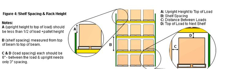 Proper Shelf And Load Spacing Diagram | Shelf Spacing Guide, Standard ... intended for Why proper shelf spacing matters when curating your most treasured memories