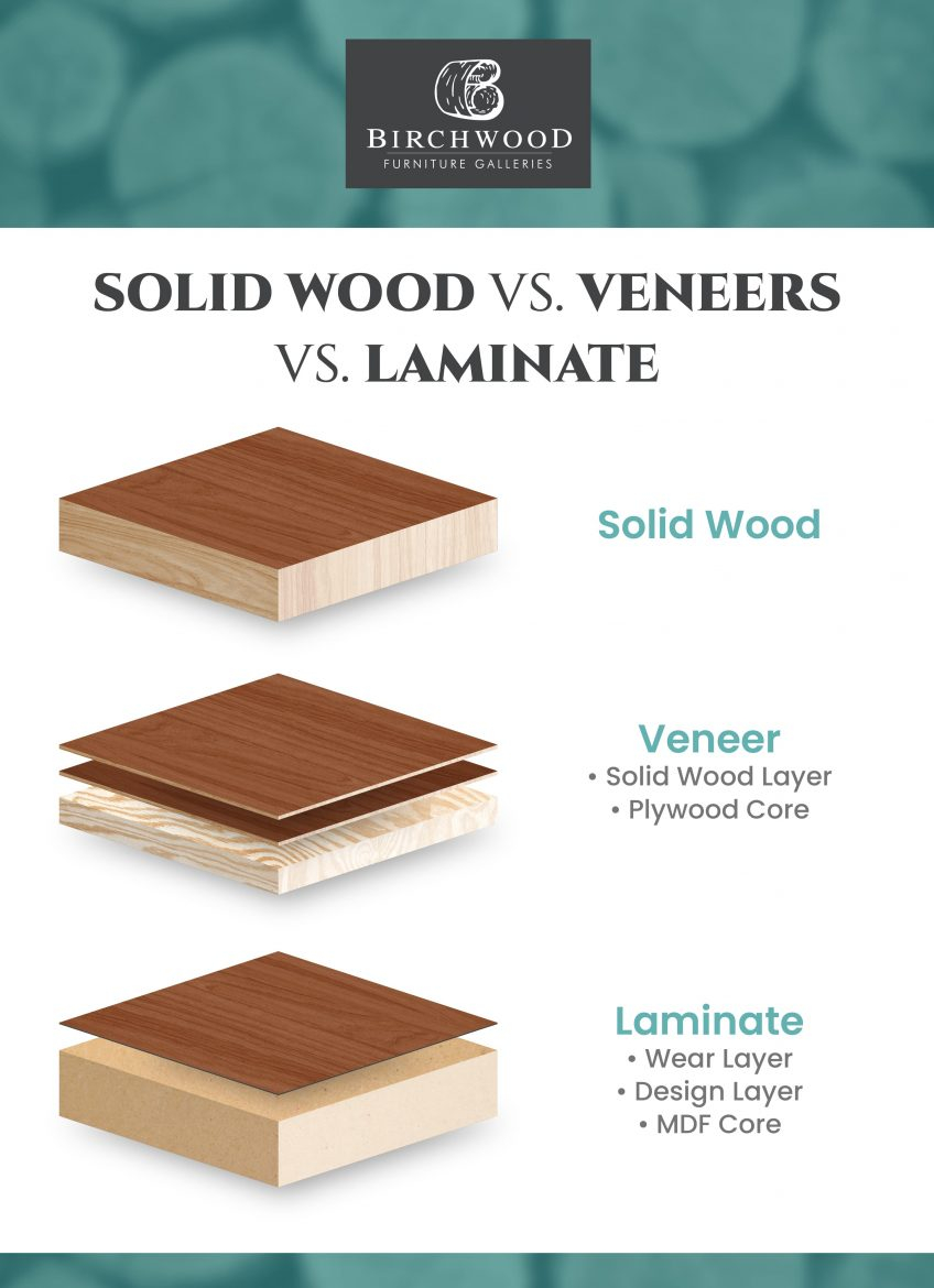 How To Tell If Furniture Is Solid Wood | Calgary intended for Solid Wood Vs Veneer Durability Living Room